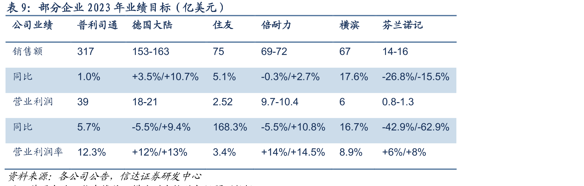 美国进口TBR数量（万条）_第2页