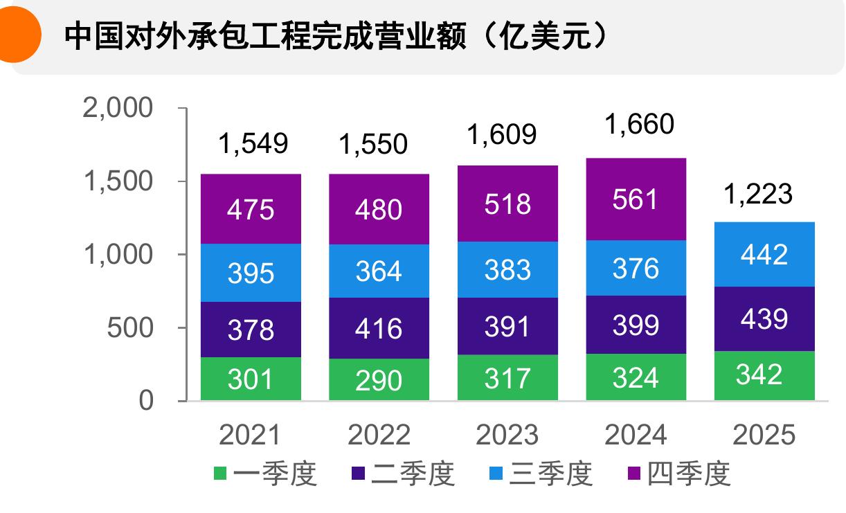 安永中国海外投资业务部（ChinaOverseasInvestmentNetwork，简称“COIN”）将安永_第3页