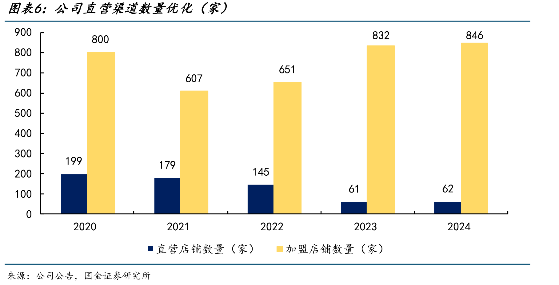 全球笔记本电脑出货量稳健_第5页
