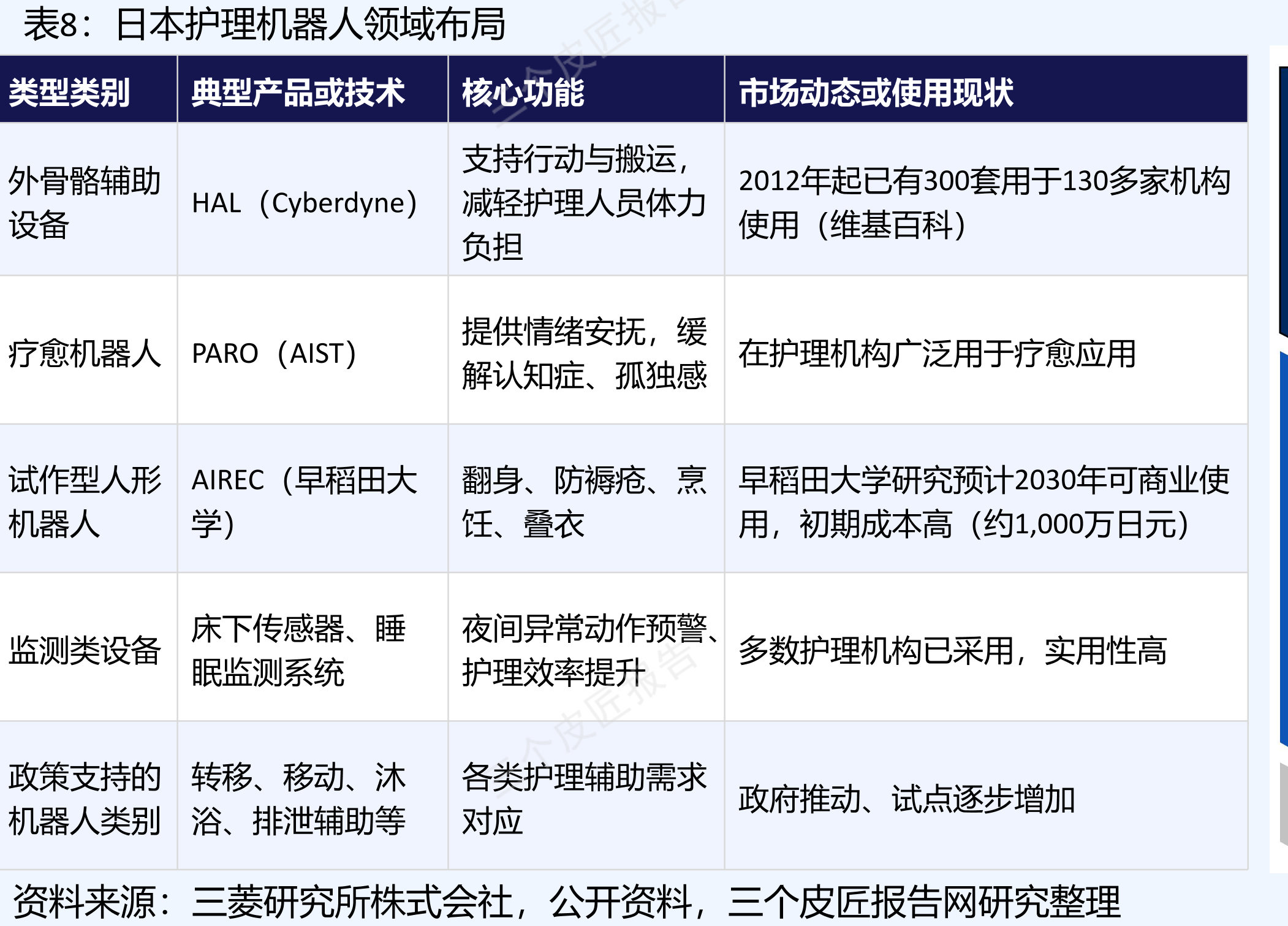 我国完全失能老年人口、所需护理人员数、床位数（2015-2050E）_第3页