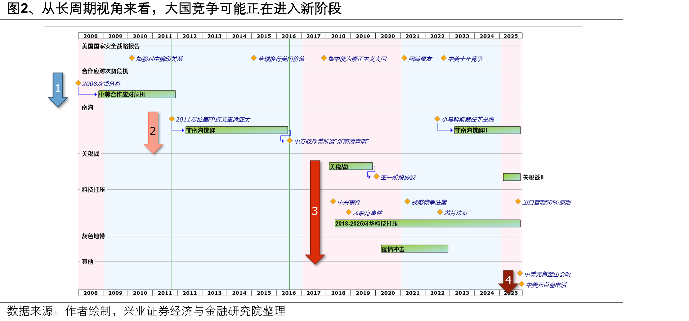 图1、美国国家安全战略报告（2025）的思维导_第2页