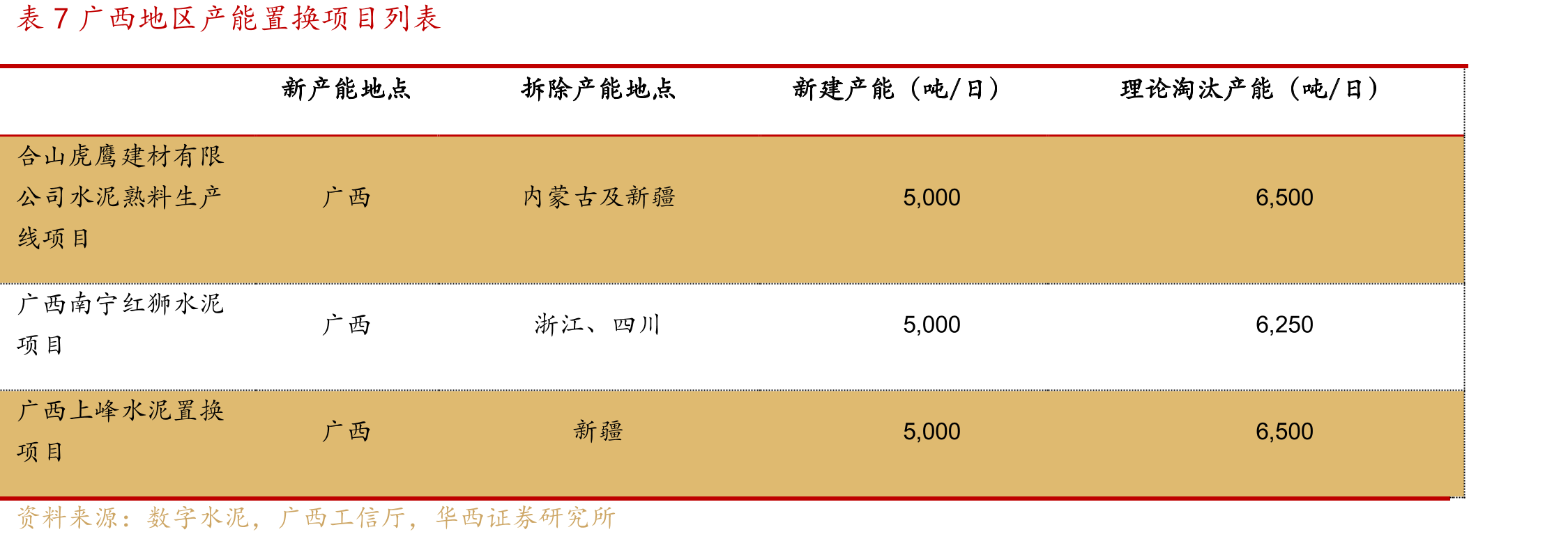 表1《关于新时代推进西部大开发形成新格局的指导意见》主要内容总结_第3页