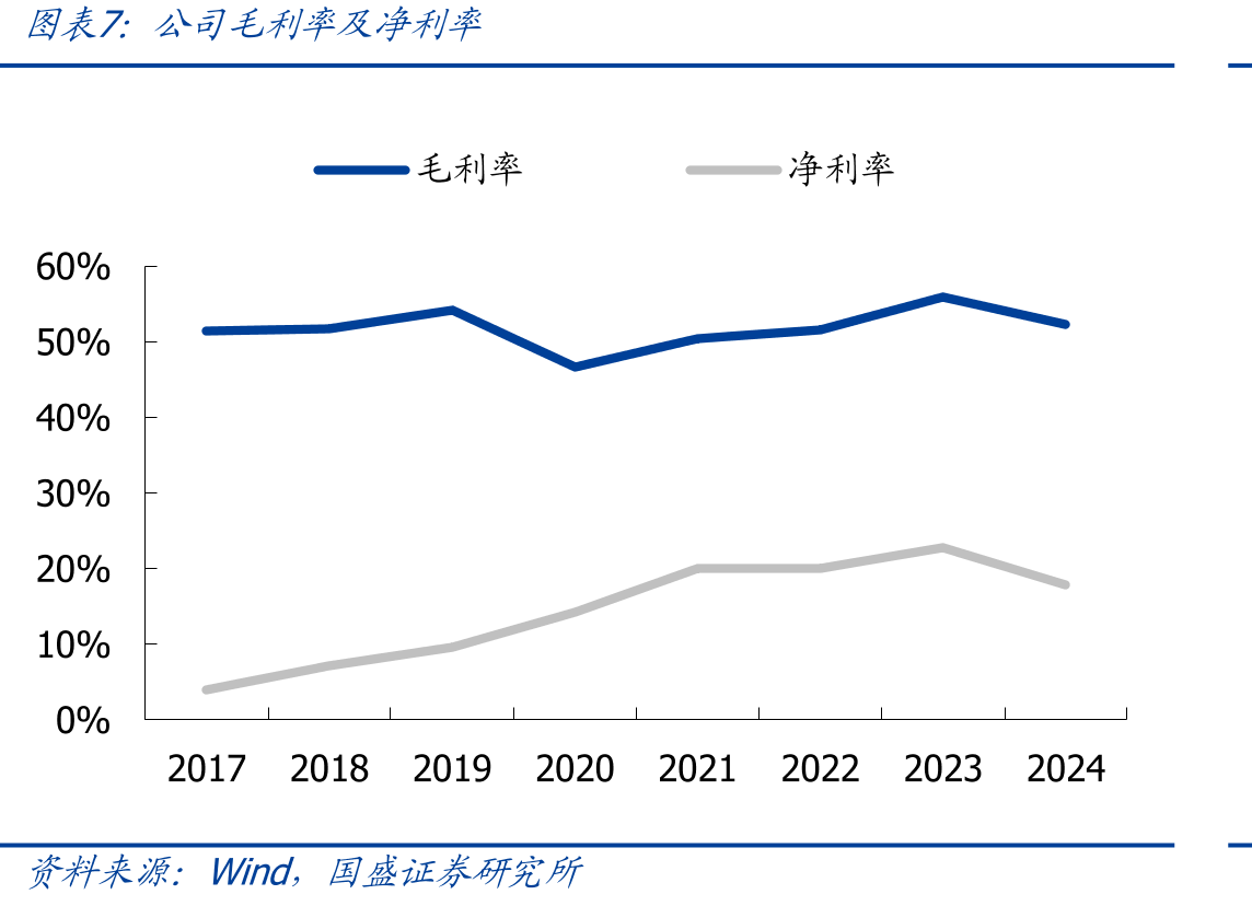 Insta360瞳Sphere搭载于航拍无人机拍摄全景视频_第4页