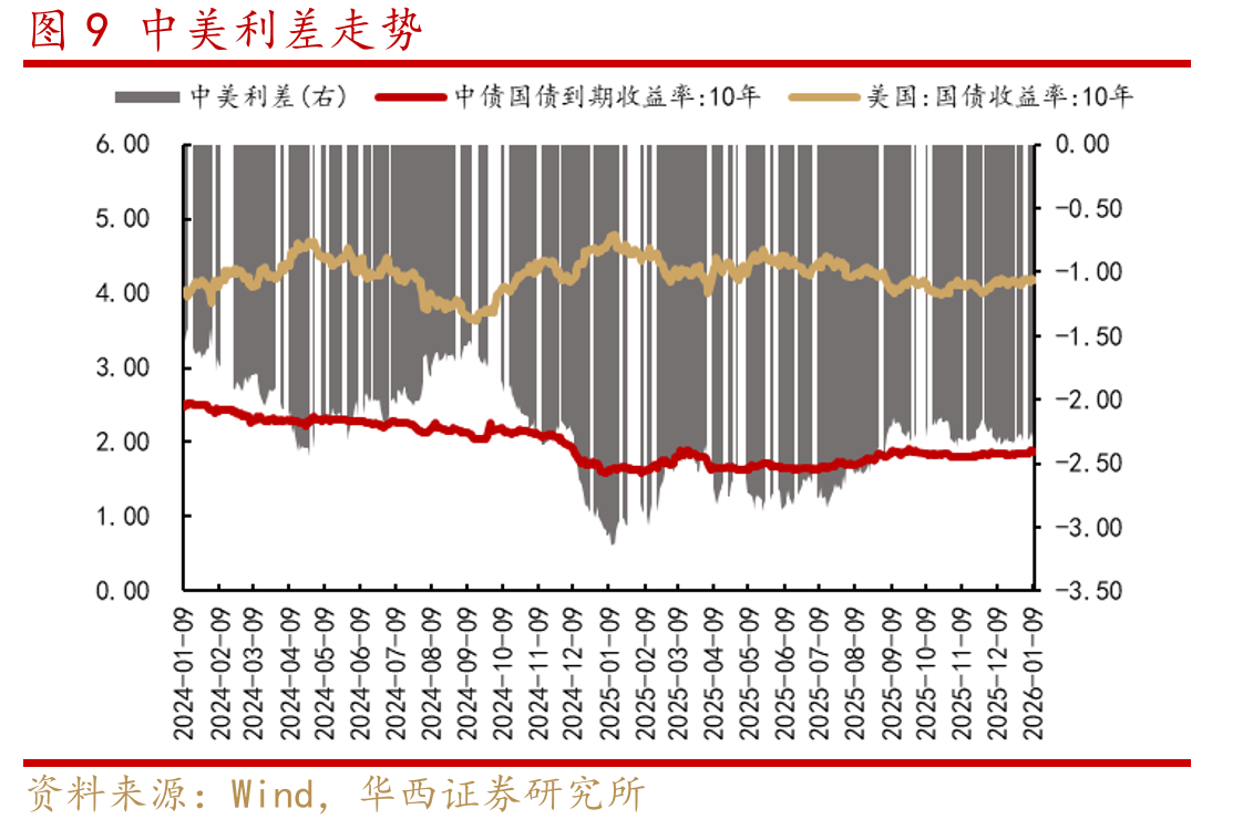 图142025年11月，私募基金股票仓位61.33%_第2页
