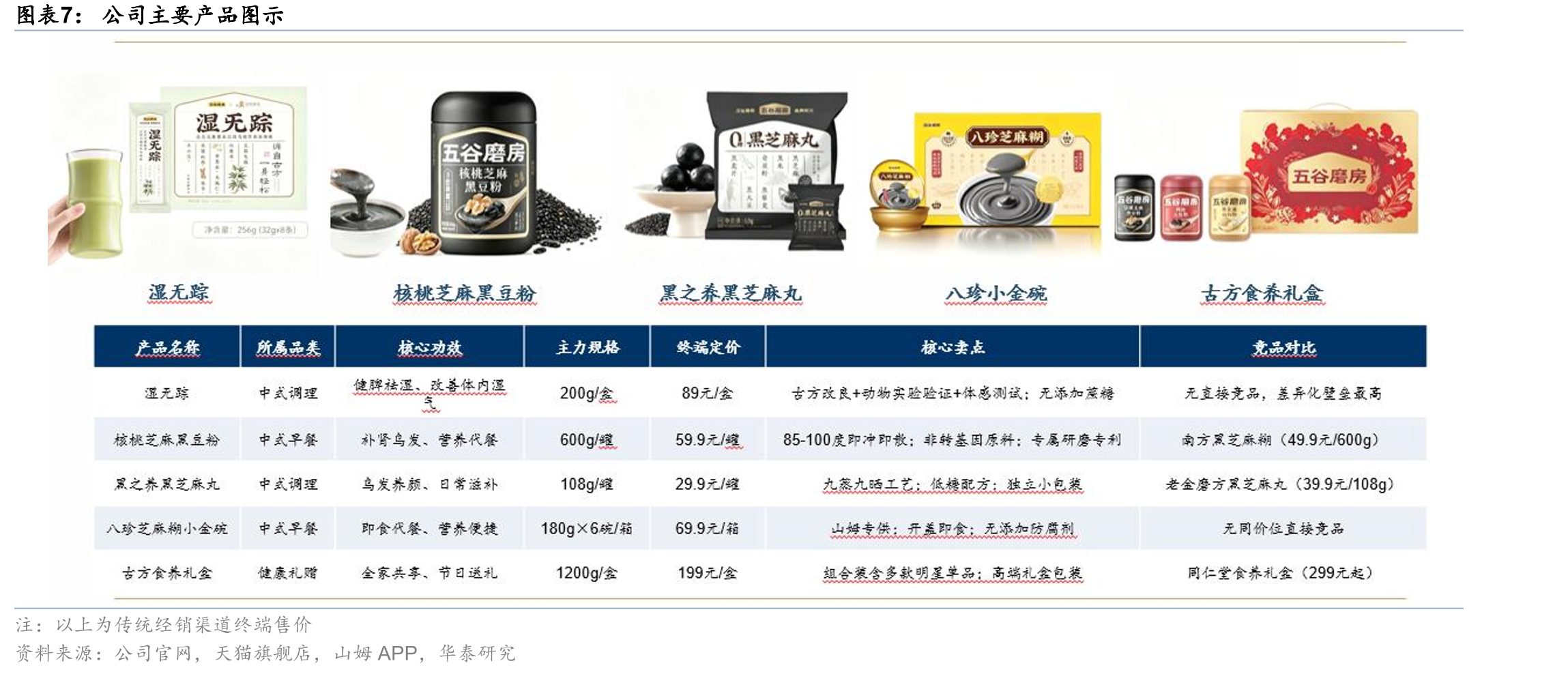 社会老龄化促进银发经济发展_第5页
