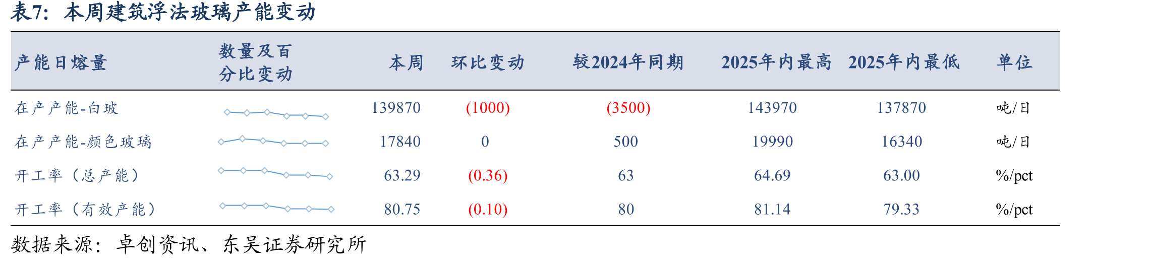 本周国内水泥熟料生产线错峰停窑情况_第4页