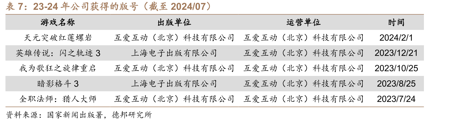 若票房大盘达到650亿元，公司市占率达到20%，较23年有46%的增长空间_第4页