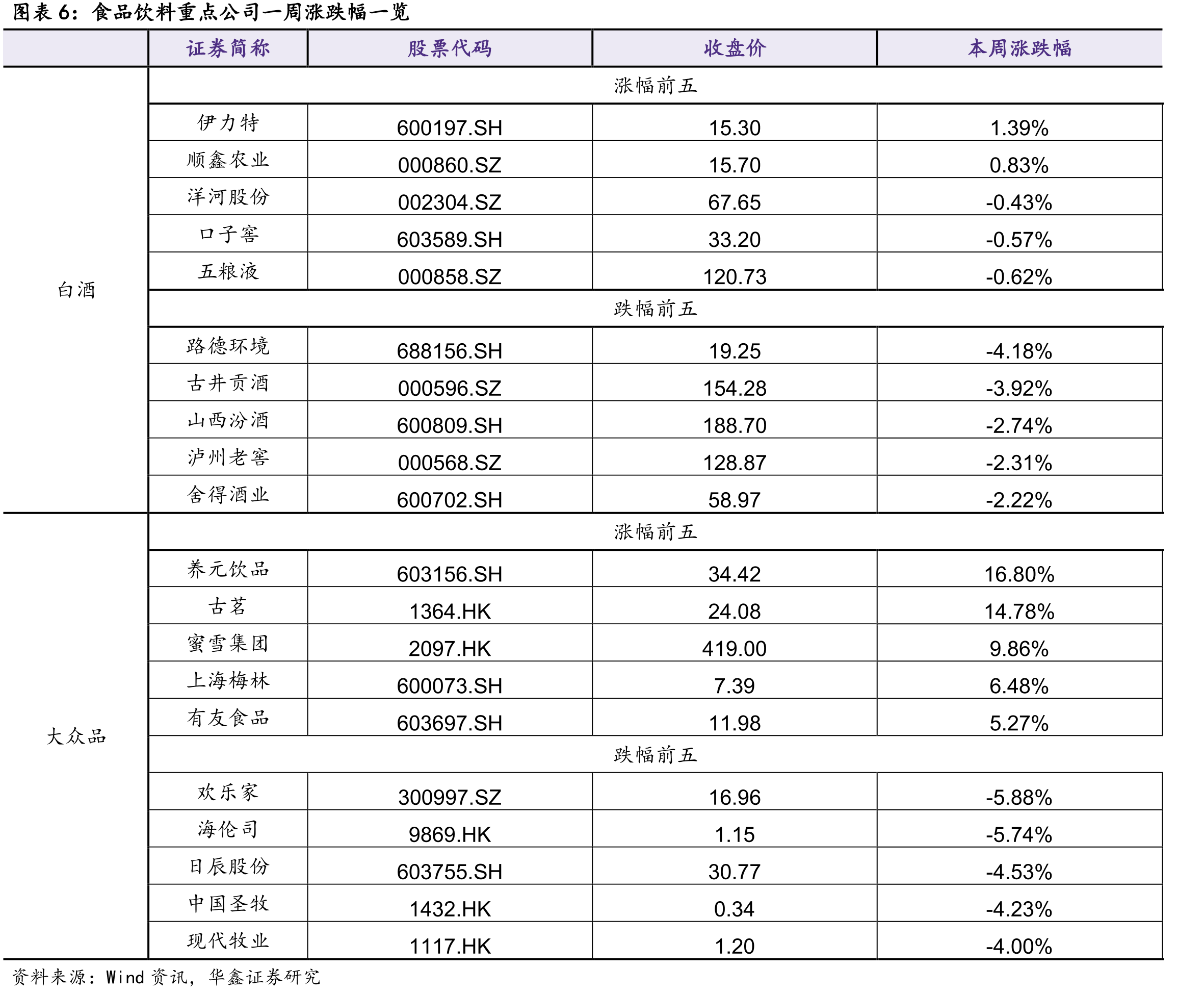 2025年8月葡萄酒行业产量5.6万千升_第5页