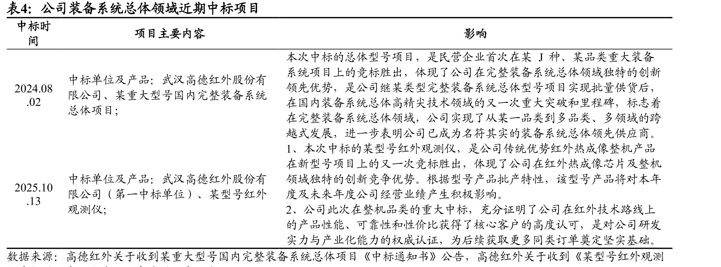 红外探测器发展历程_第3页