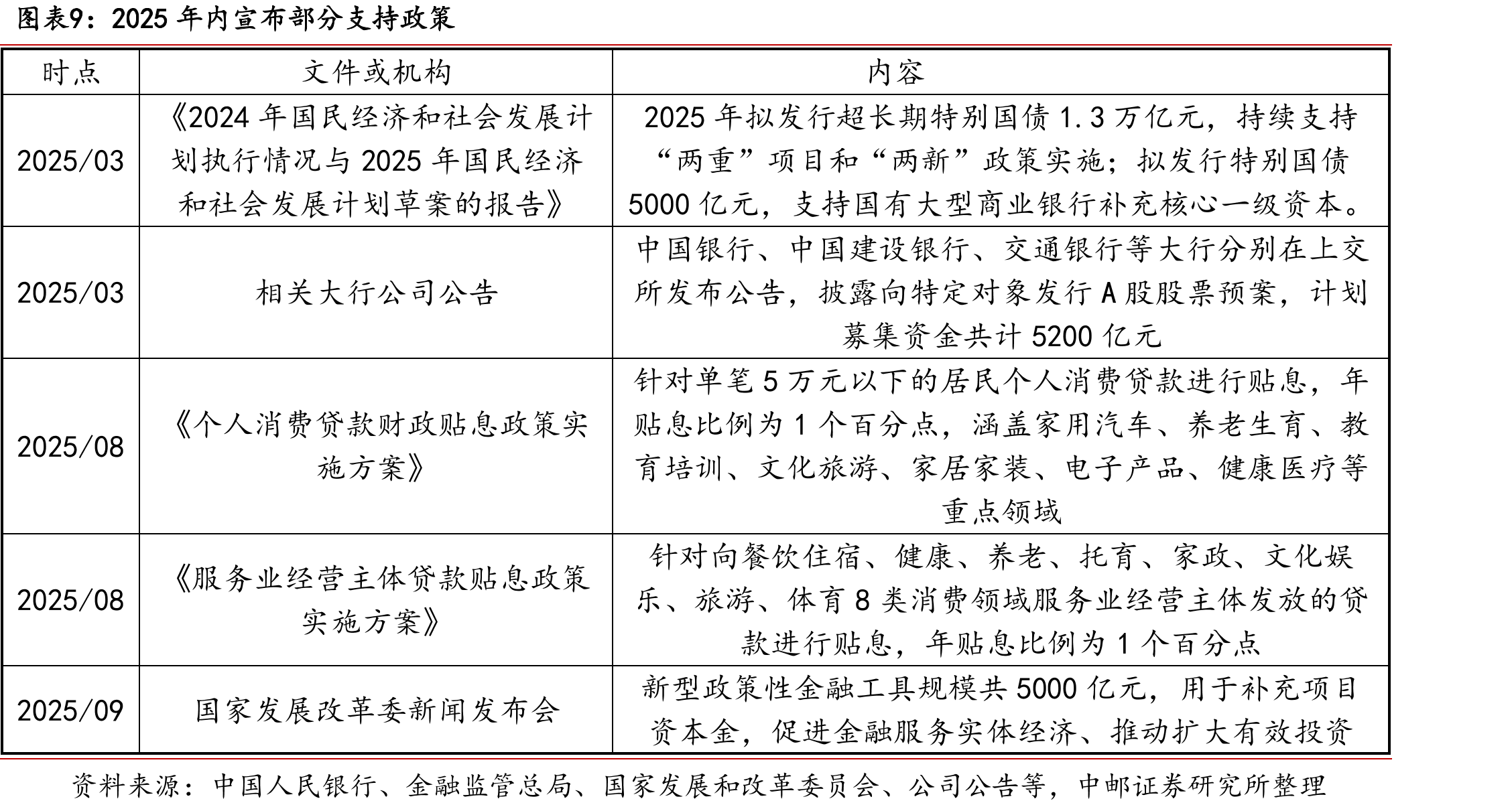 银行理财产品规模及中债总财富指数_第4页