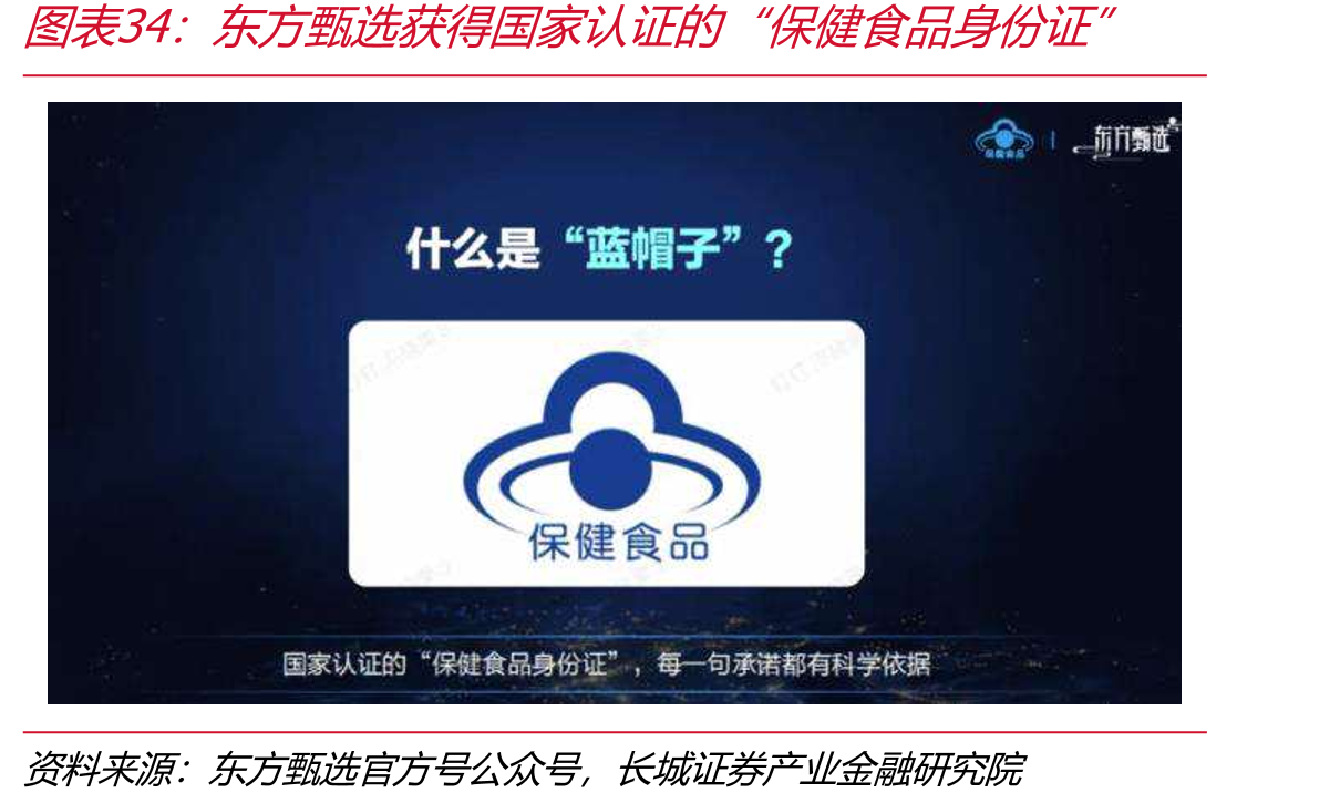 东甄选获国认证“保健食品身份证”