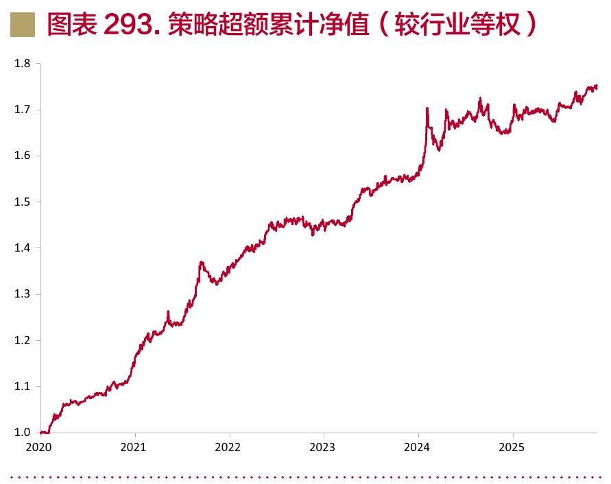 图表138.欧洲股市与美国股市的相对估值水平_第4页