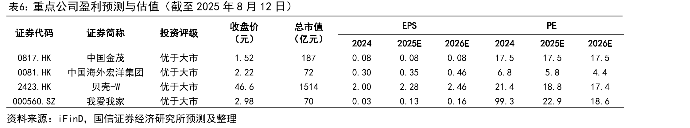 中国历年个人住房贷款加权平均利率_第3页