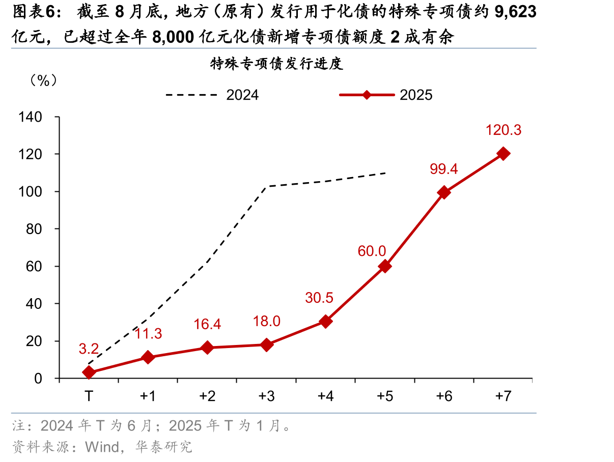 去年9月政治局会议以来，财政政策渠道明显多样化_第5页