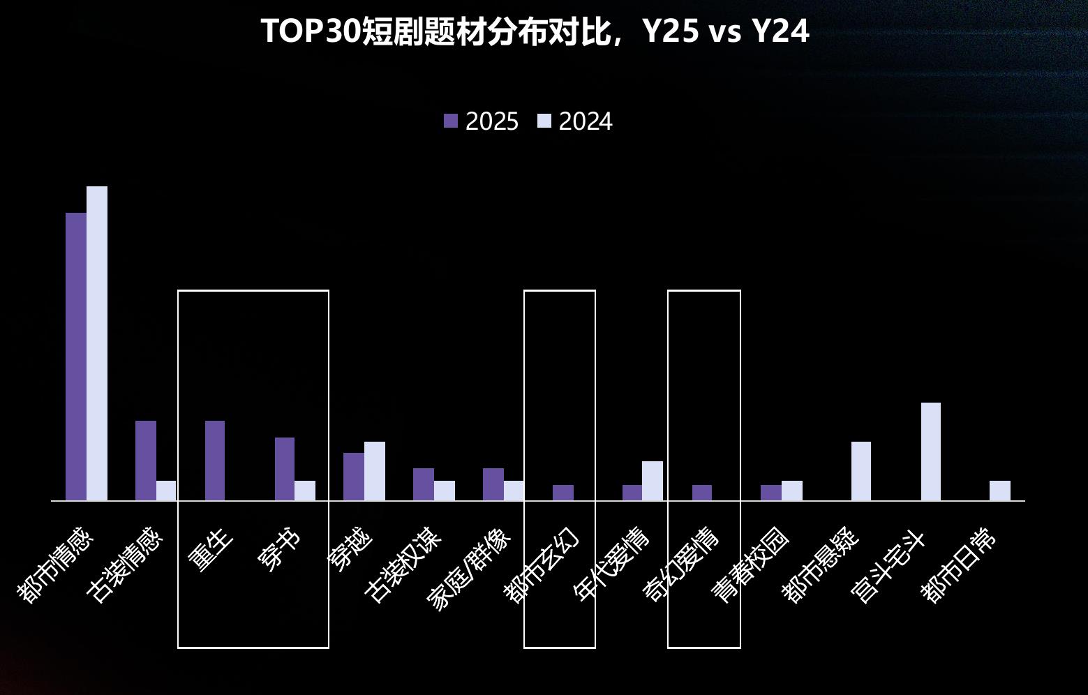 2025年各层级微短剧制作成本发展趋势_第4页