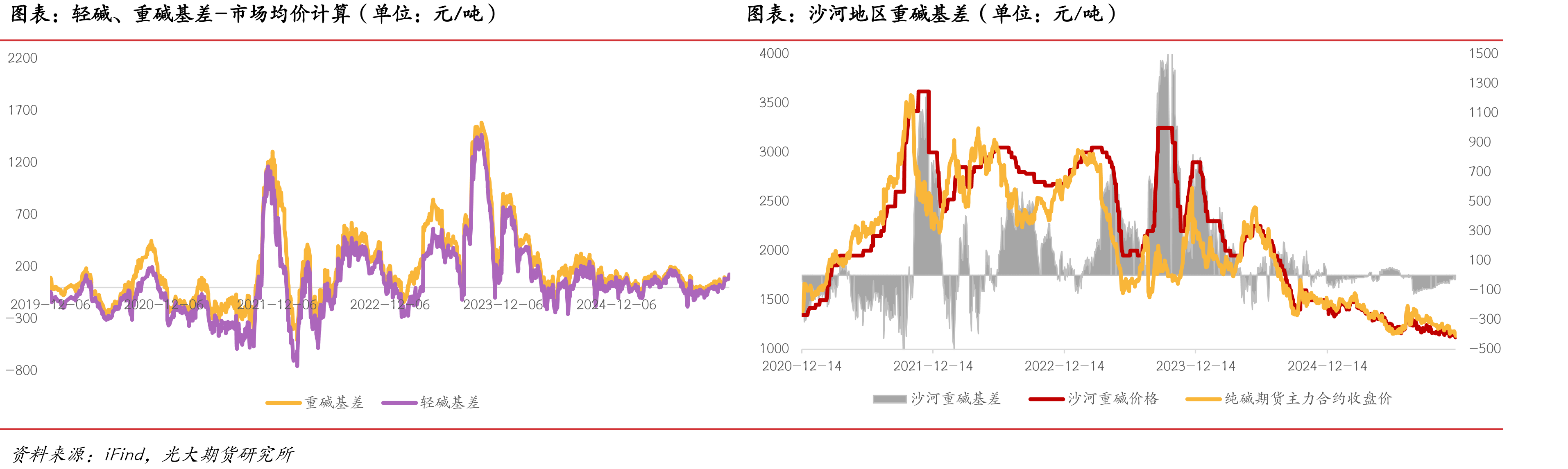 不同工艺尿素生产成本（单位：元/吨）_第2页