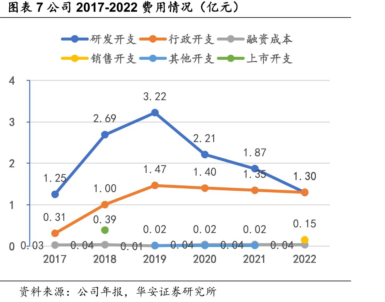 图表12现有降糖药发展历程_第3页