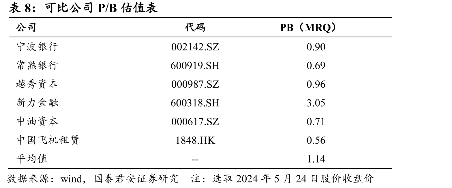 中银航空租赁已成为全球最大的飞机经营租赁公司之一_第2页