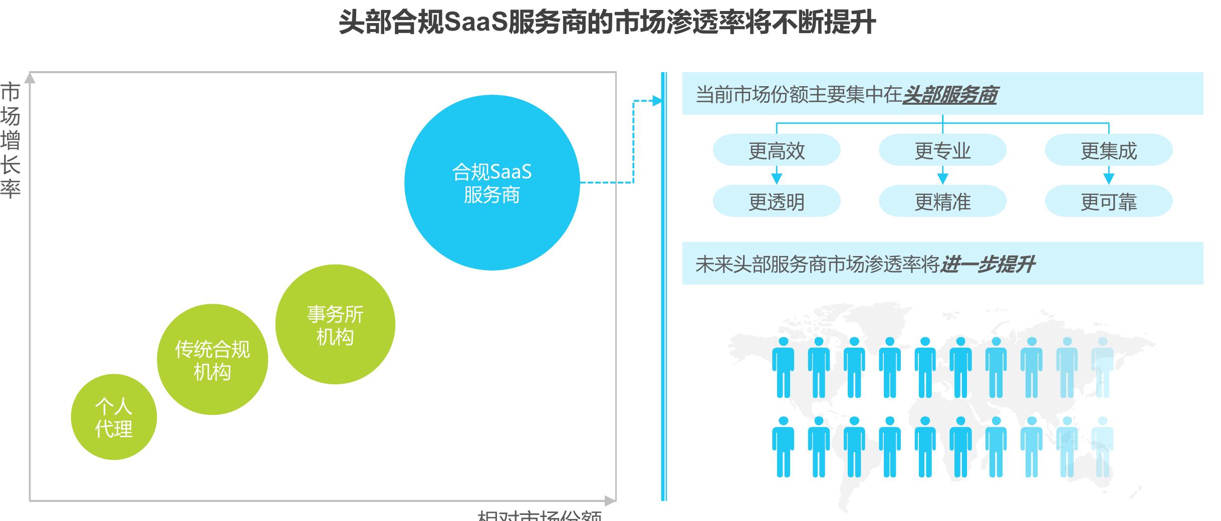 2019-2026年中国跨境电商VAT税务合规服务市场规模_第2页