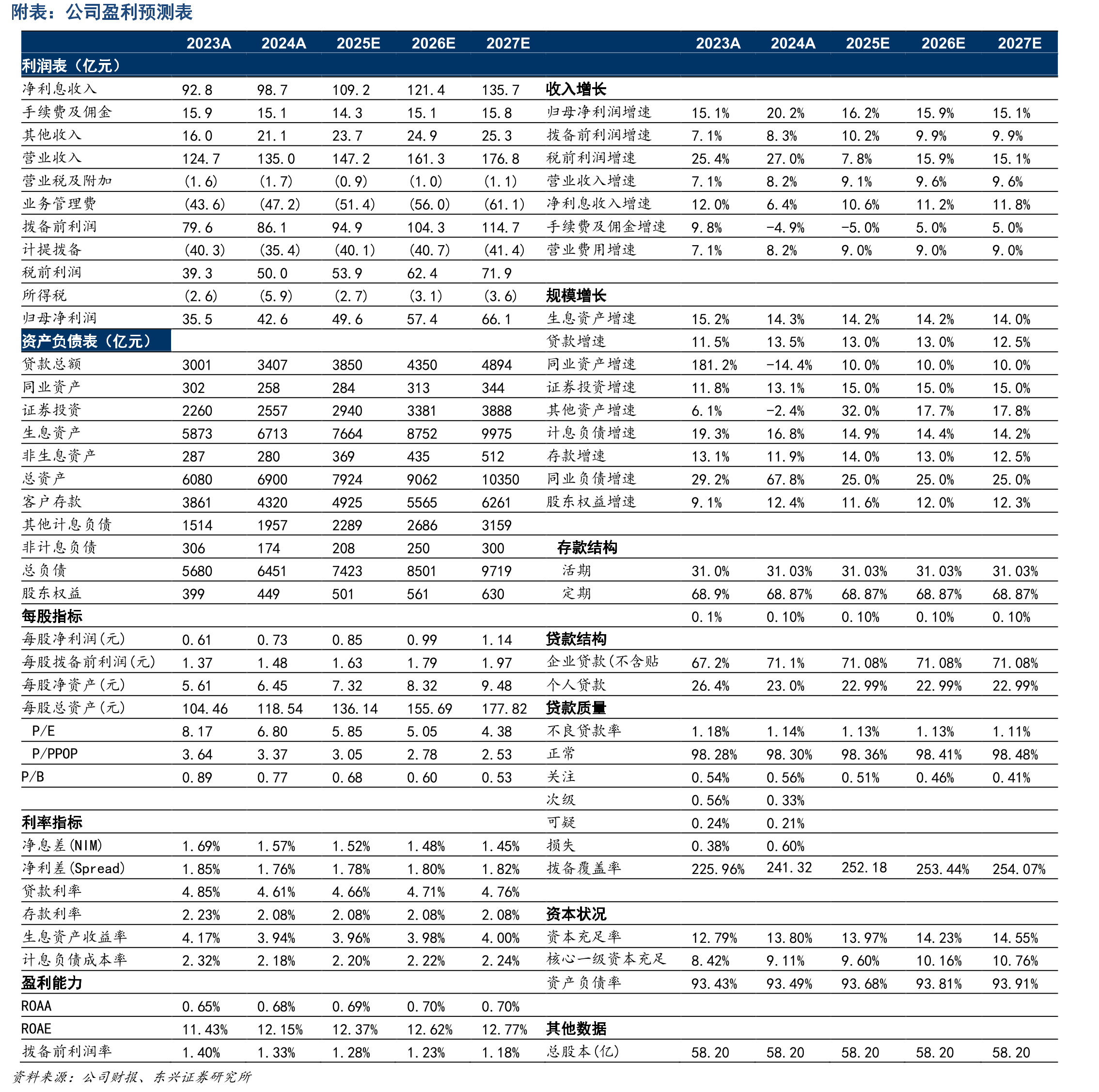 2023年7月推出“一揽子化债”以来，山东省城投债信用利差逐步收窄_第2页