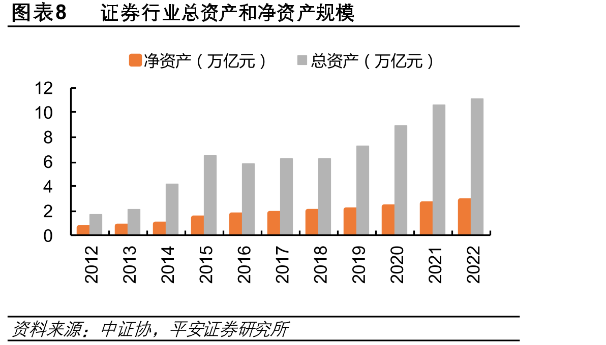 图表21现存上市券商可转债转股率（截至23Q1末）_第2页