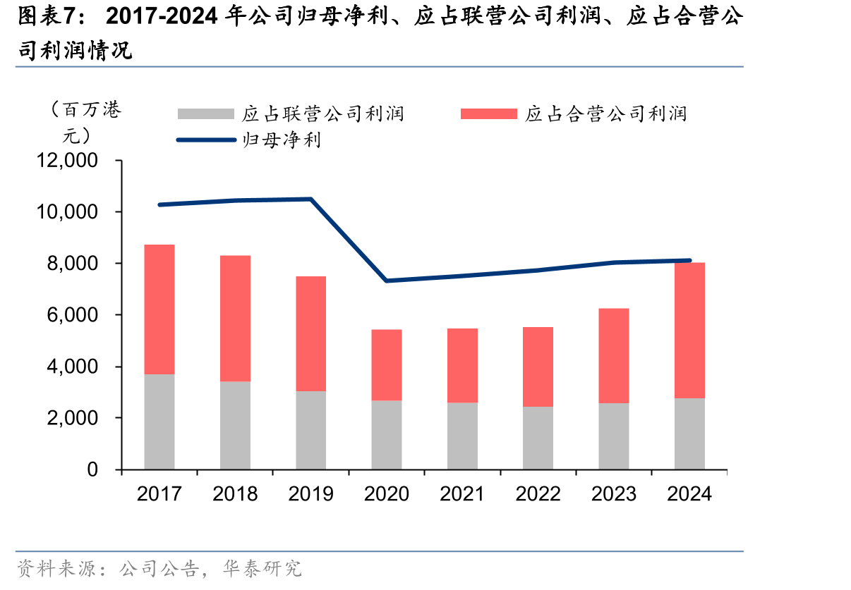 新西兰配电商的主要成本组成部分（均由DPP确定）_第5页