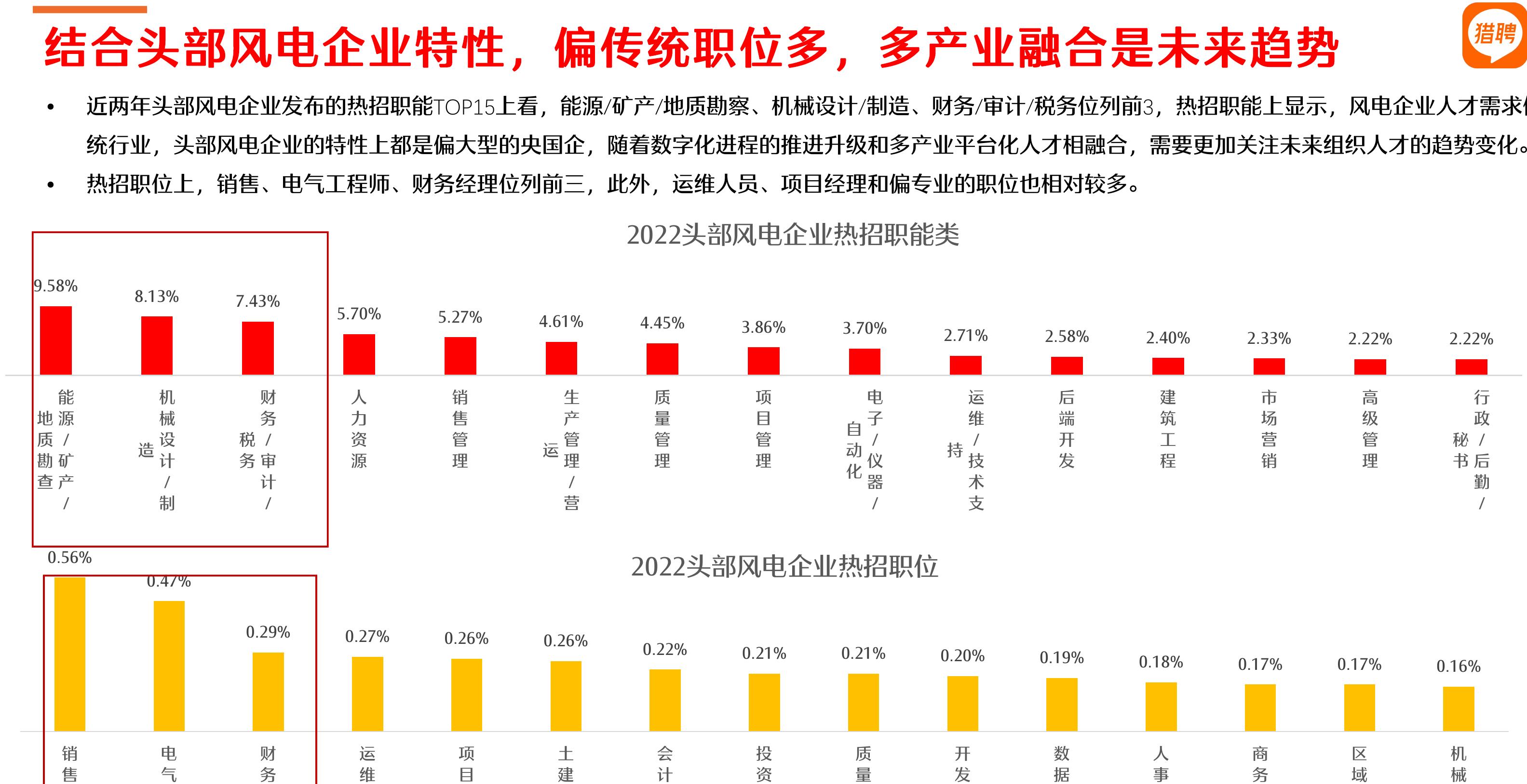 2022头部储能企业热招职能类_第5页