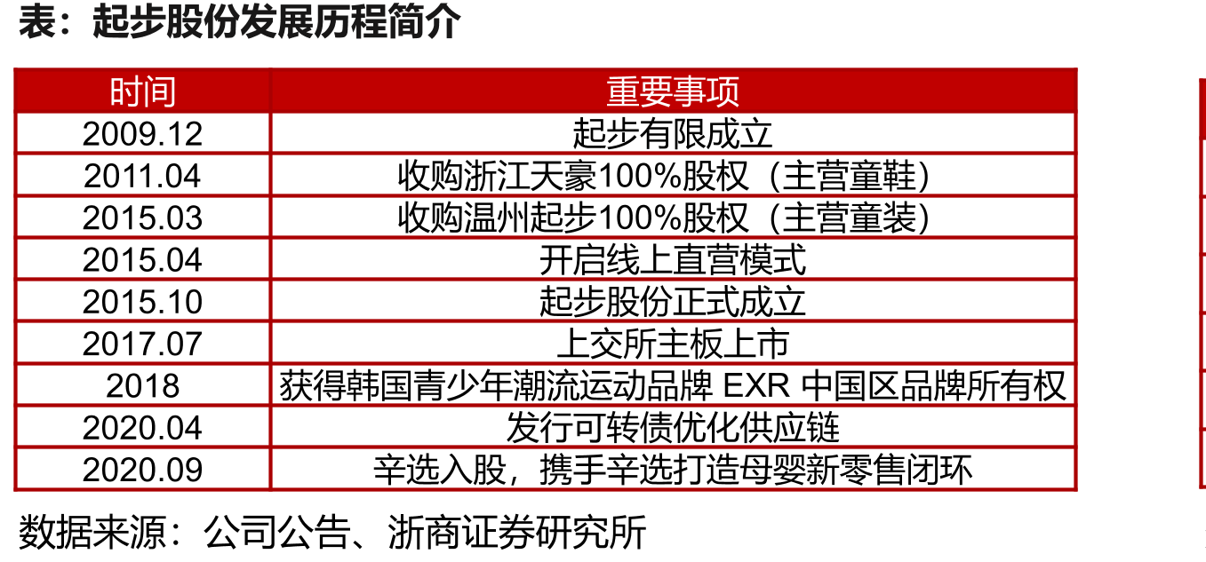 电商基础设施运营商SHOPIFY经营情况（FY2012-FY2018）_第3页