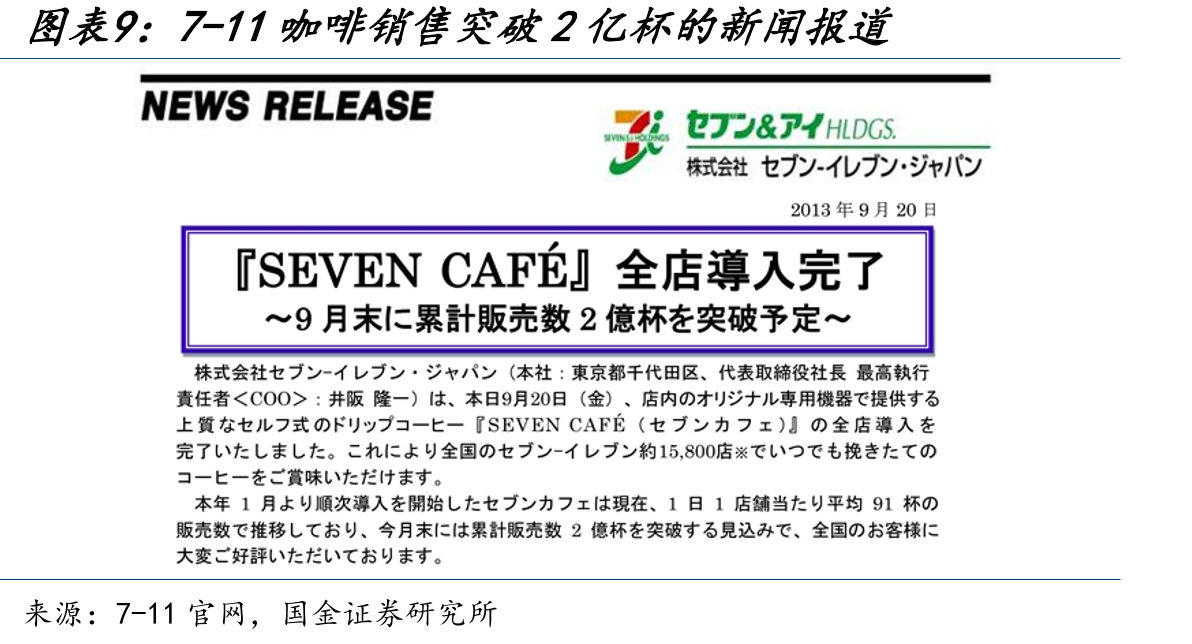 集中化趋势下日本咖啡店平均营收不断提升_第2页