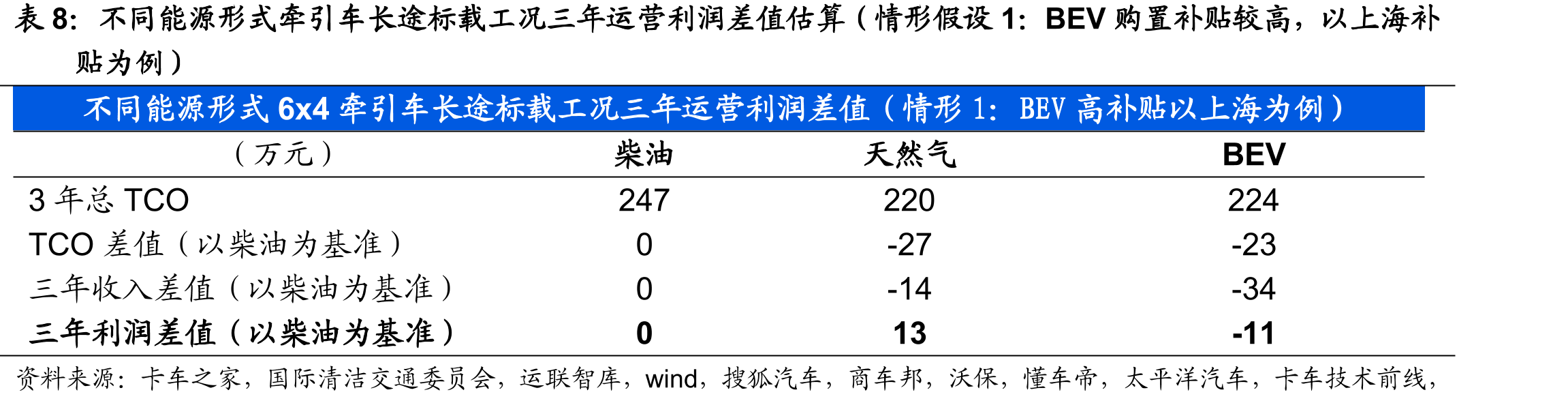 保险口径2024年9月-2025年4月牵引车_第4页