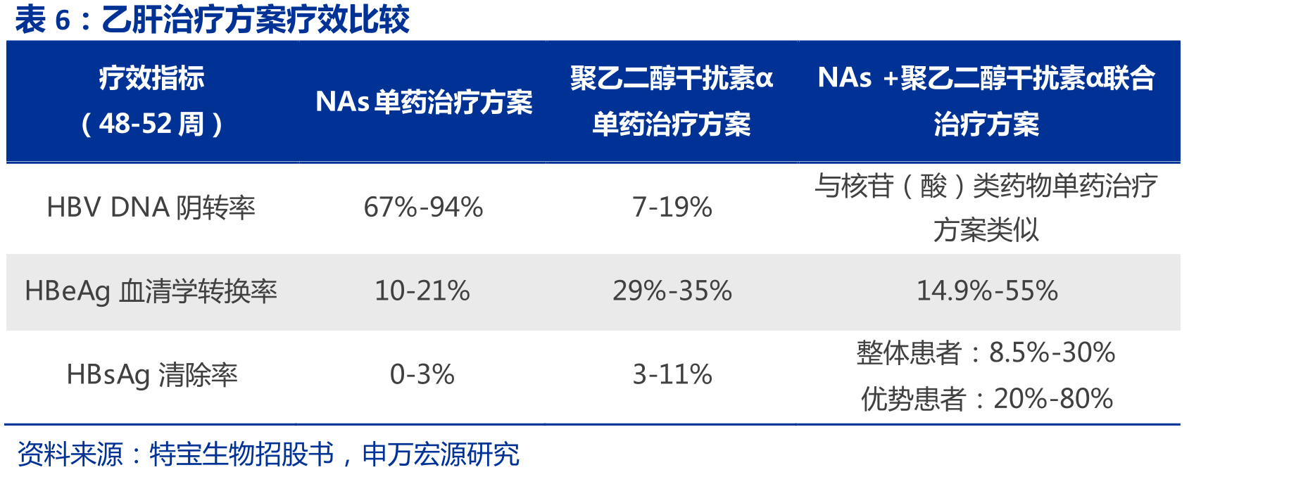 2023H1丙肝抗病毒治疗药物格局_第4页
