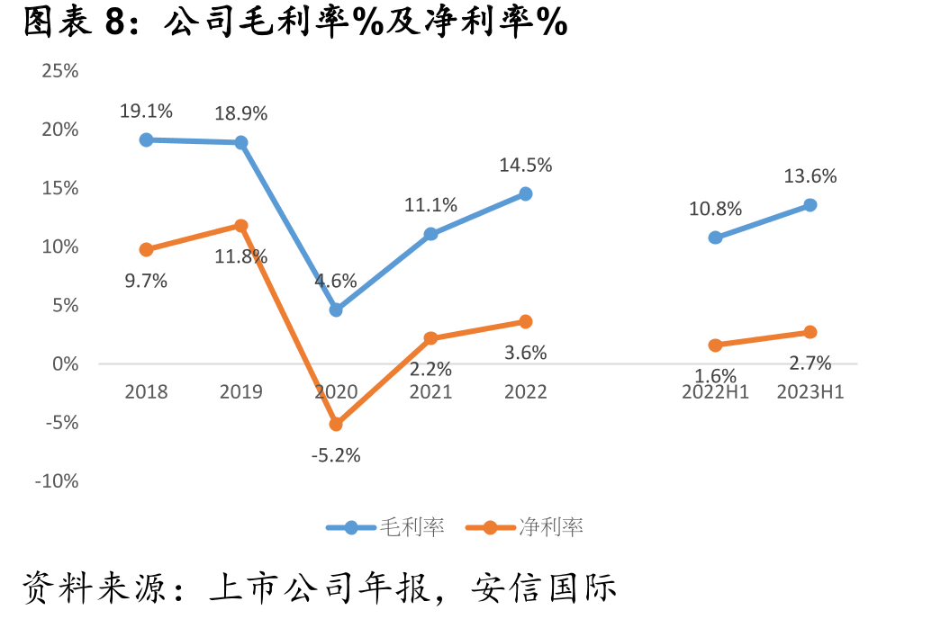 达力普控股生产能力覆盖全产业链_第5页