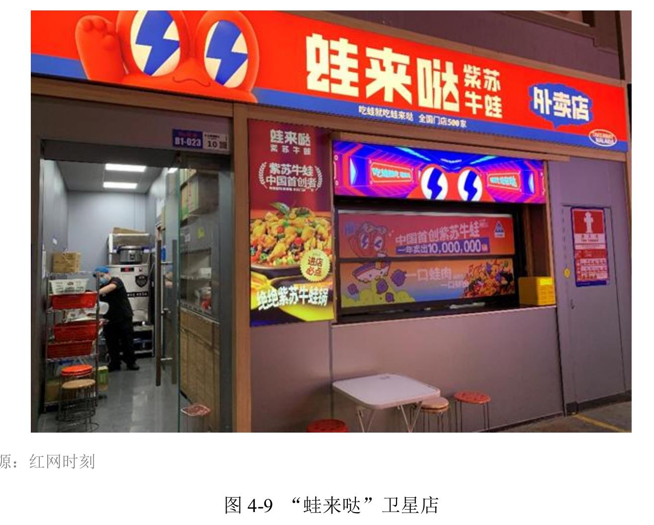 图 2-7 中国大陆地区各城市纯外卖店占比_第2页