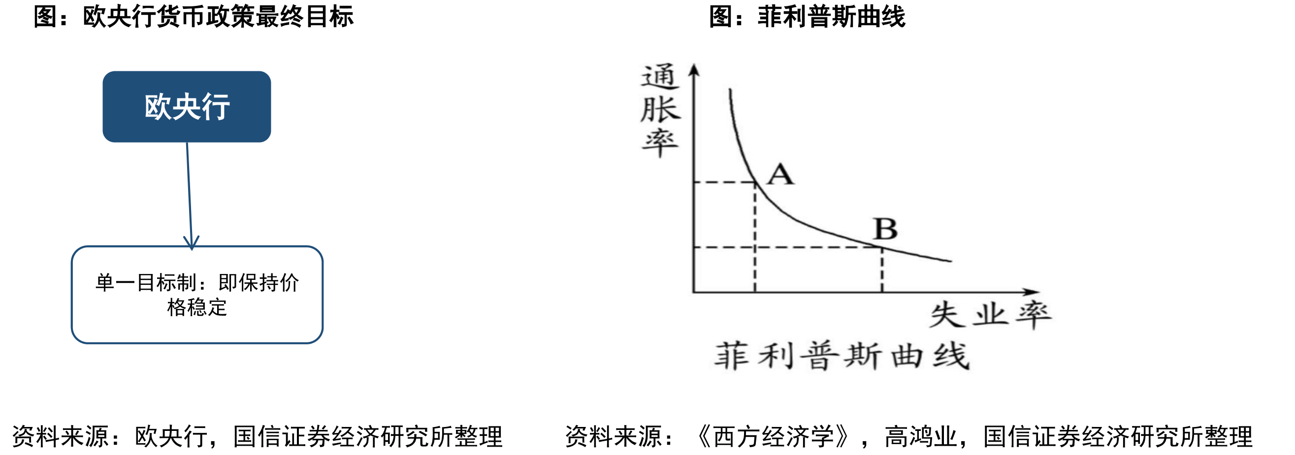欧央行货币政策最终目标