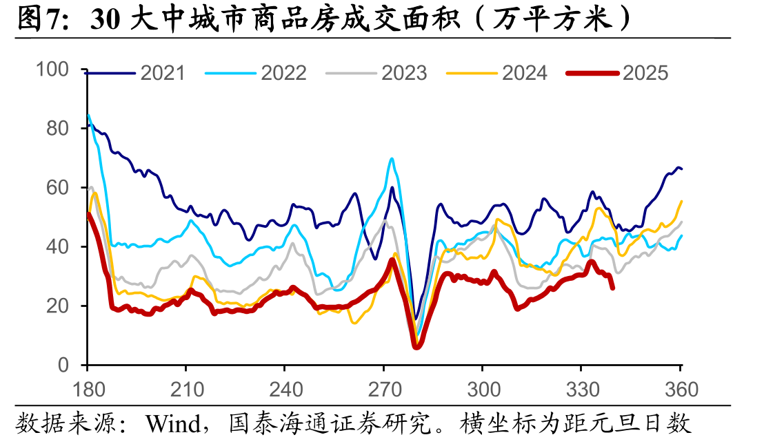 沿海八省日耗煤量（万吨）_第3页