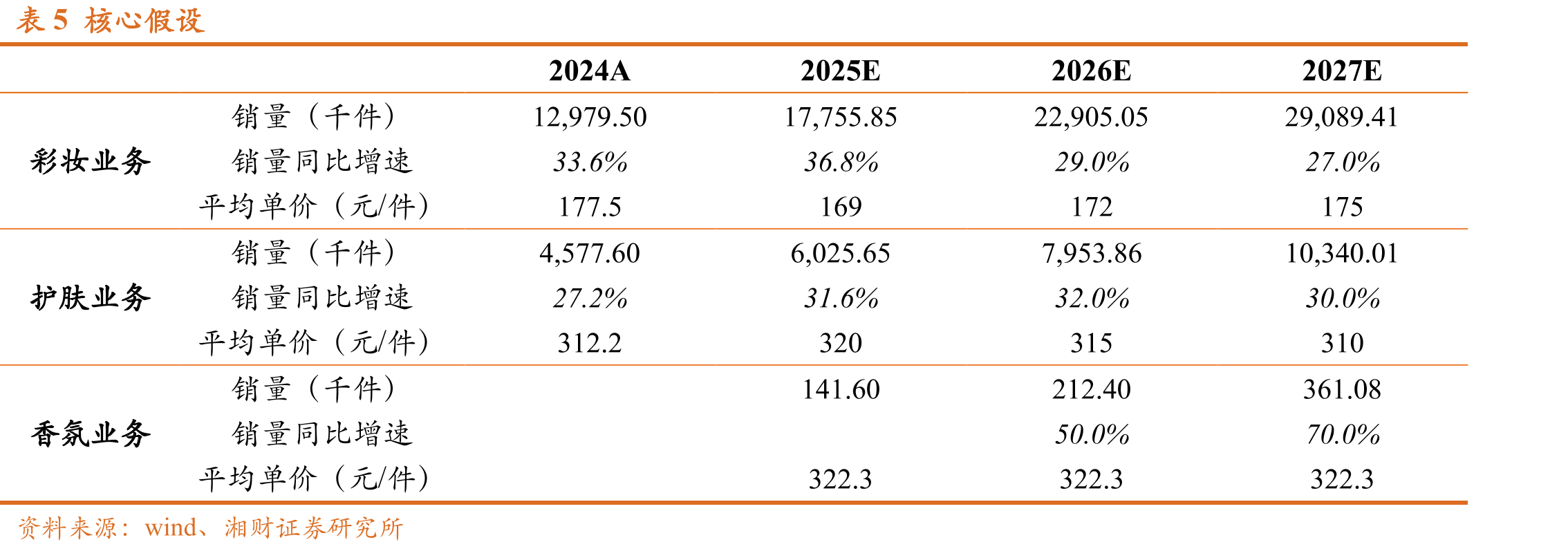 图2担任2008年北京奥运会开幕式化妆师_第2页
