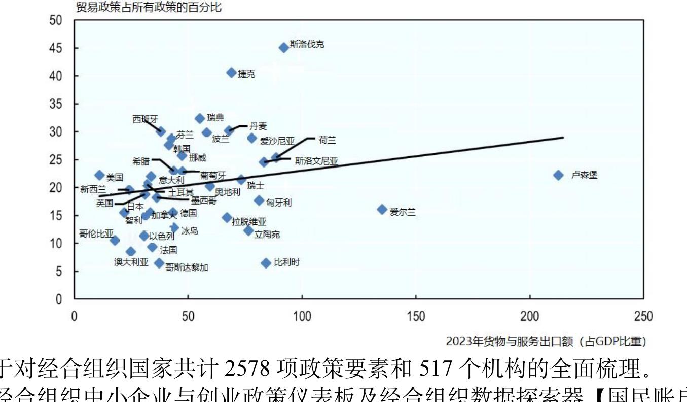 营业额规模化企业_第3页