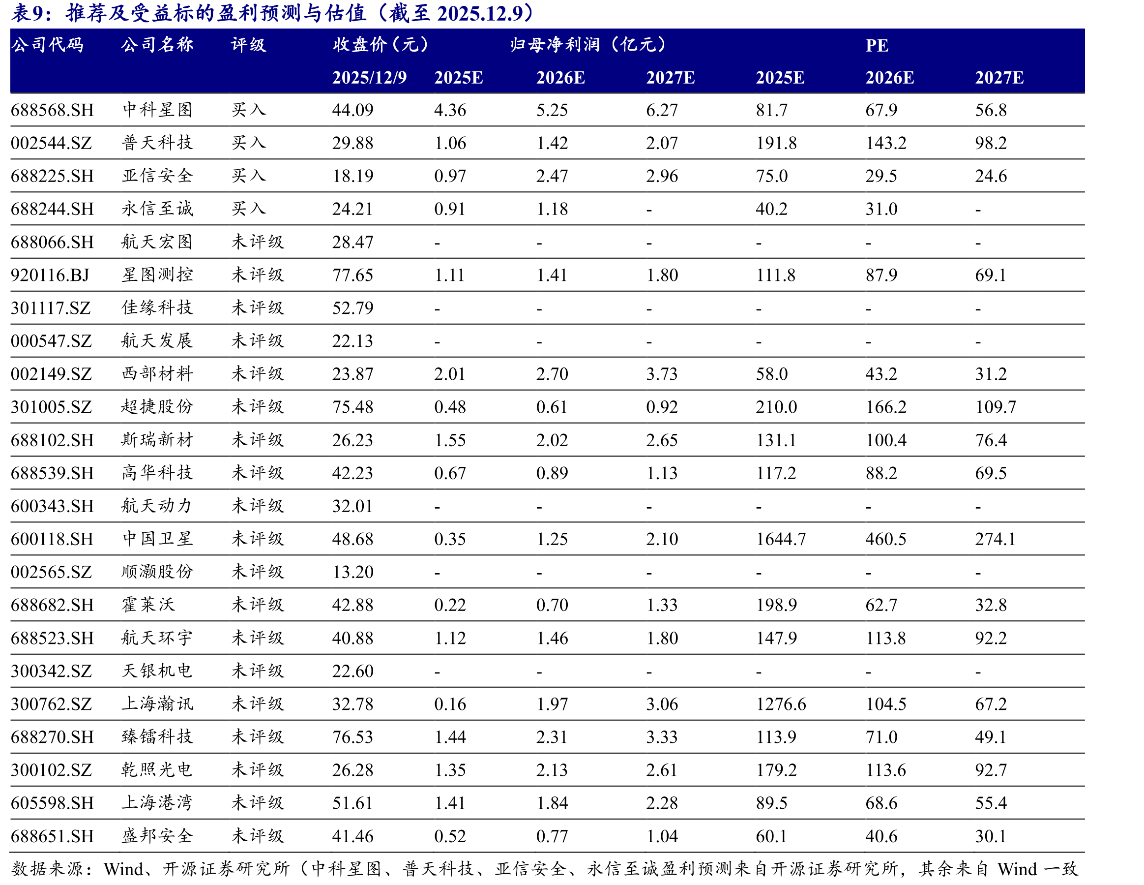 世界各国纷纷启动低轨卫星星座发射计划_第4页