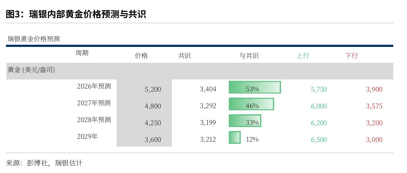 图4：美元储备份额每下降5%意味着黄金价格大约增加856美元/盎司_第5页