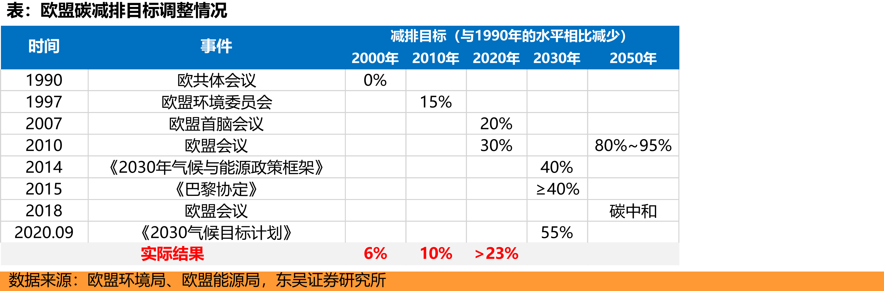 满足双积分要求的电动乘用车需求测算_第3页