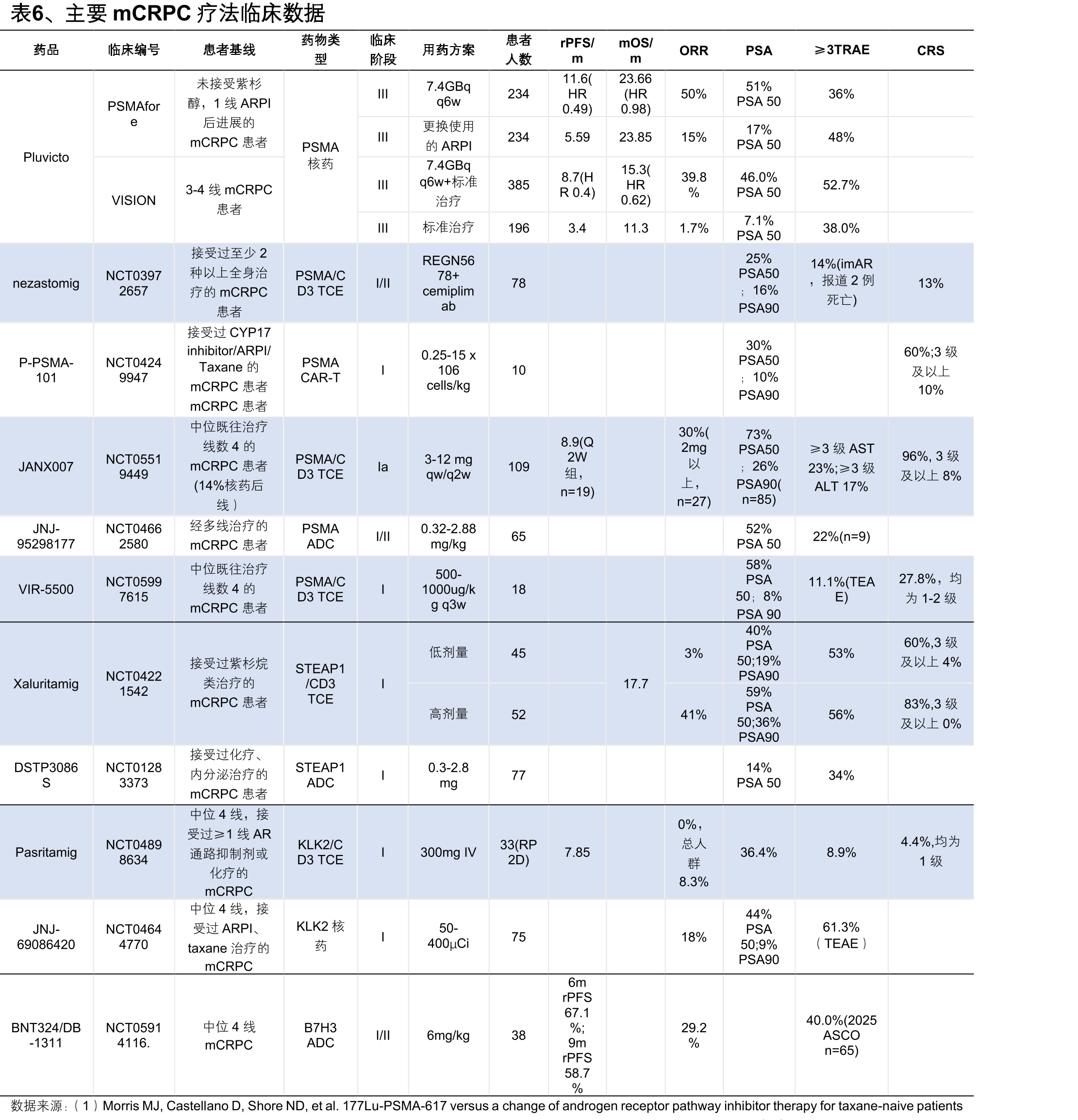 图17、SAR444200分子结构_第4页