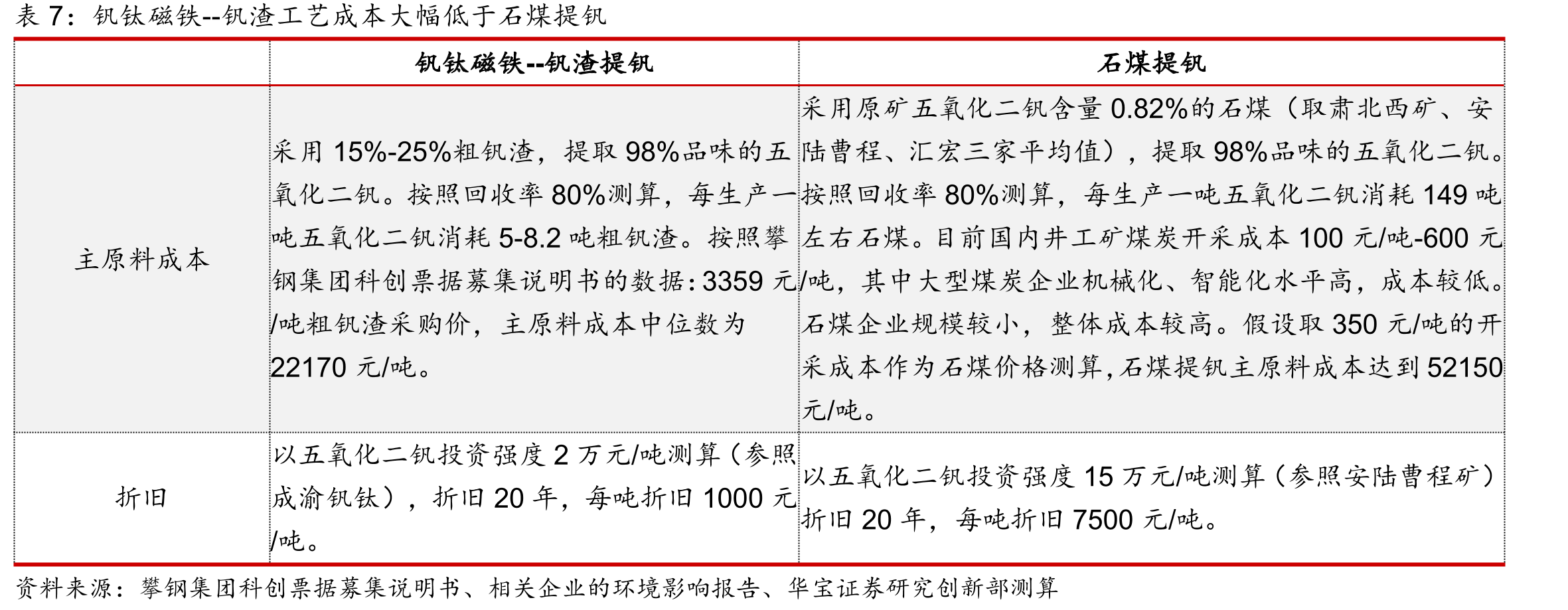 中国钒矿储量（万金属吨）_第4页