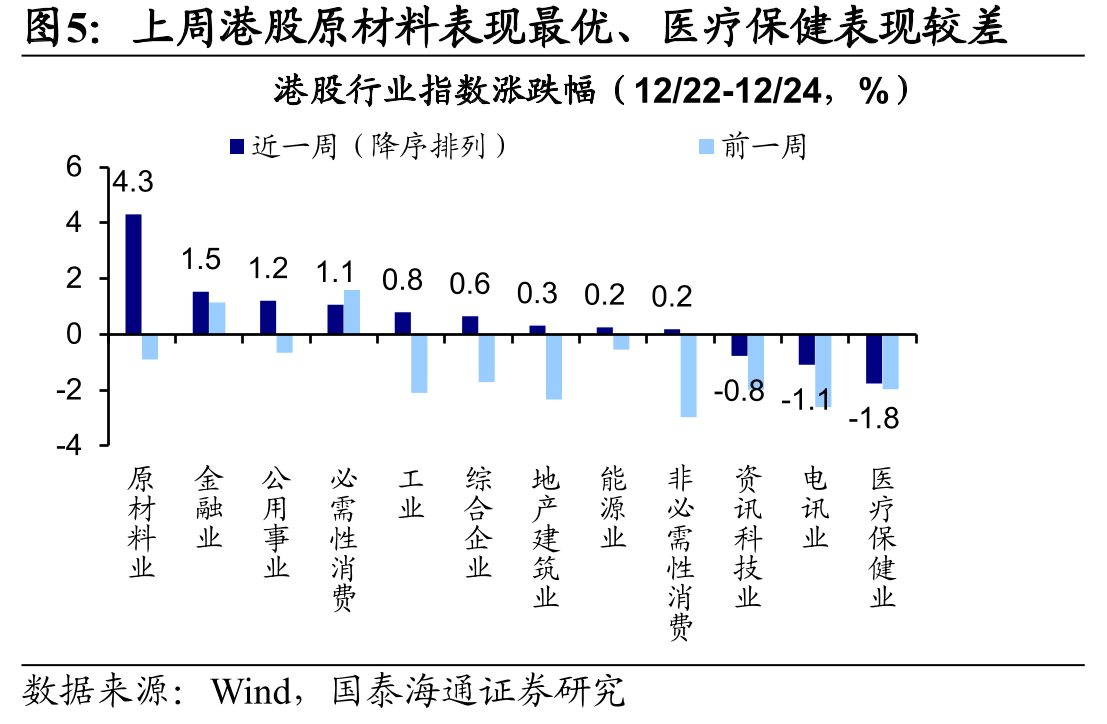 发达市场中美股估值分位数仍较高（1）_第5页