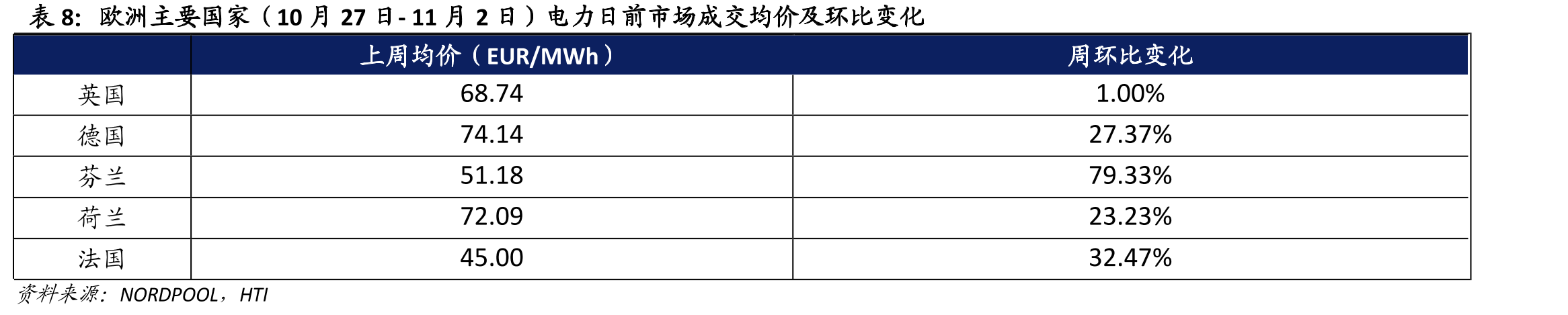 美国工业品价格指数：机械制造业_第3页