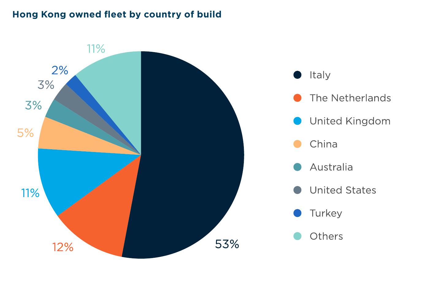 Superyachts cruising in Asia-Pacific 30+ metres by location 2024-2025_第4页