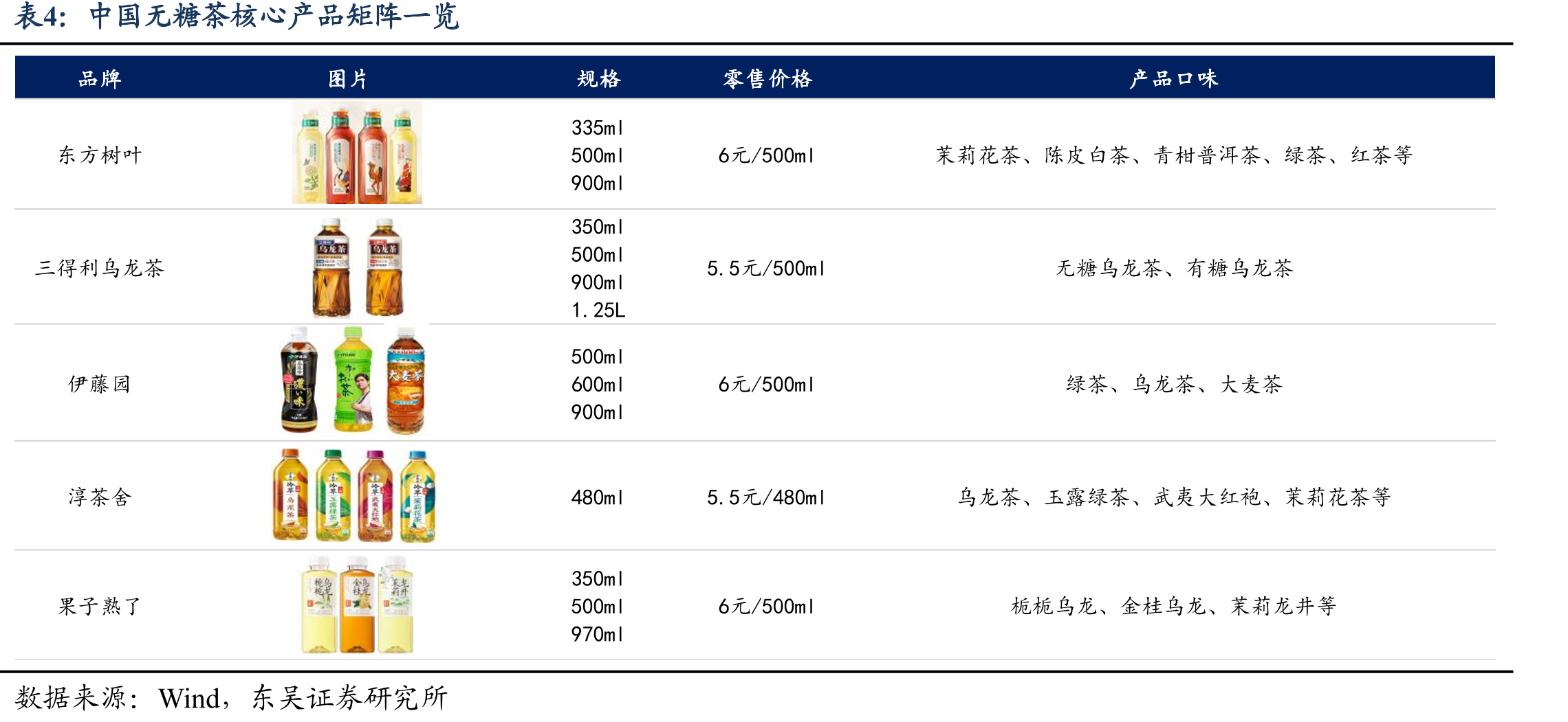 改革开放后中国本土八大汽水厂一览_第5页