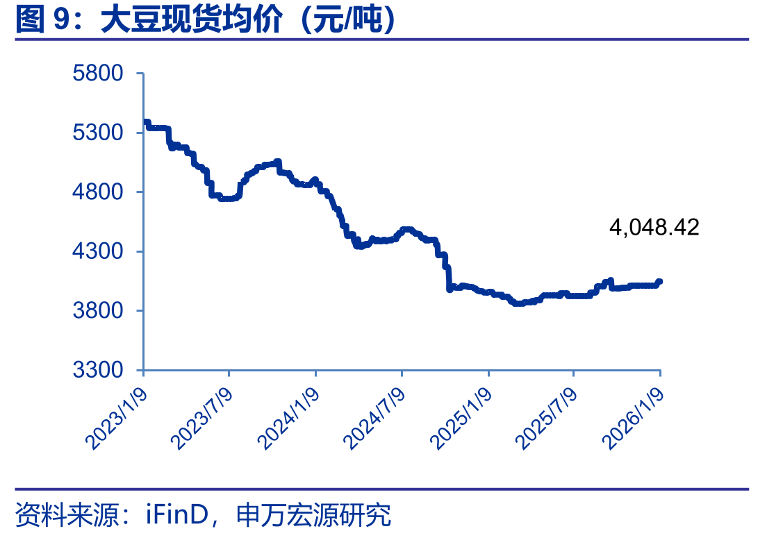 CBOT稻谷期货收盘价（美分/英担）_第4页