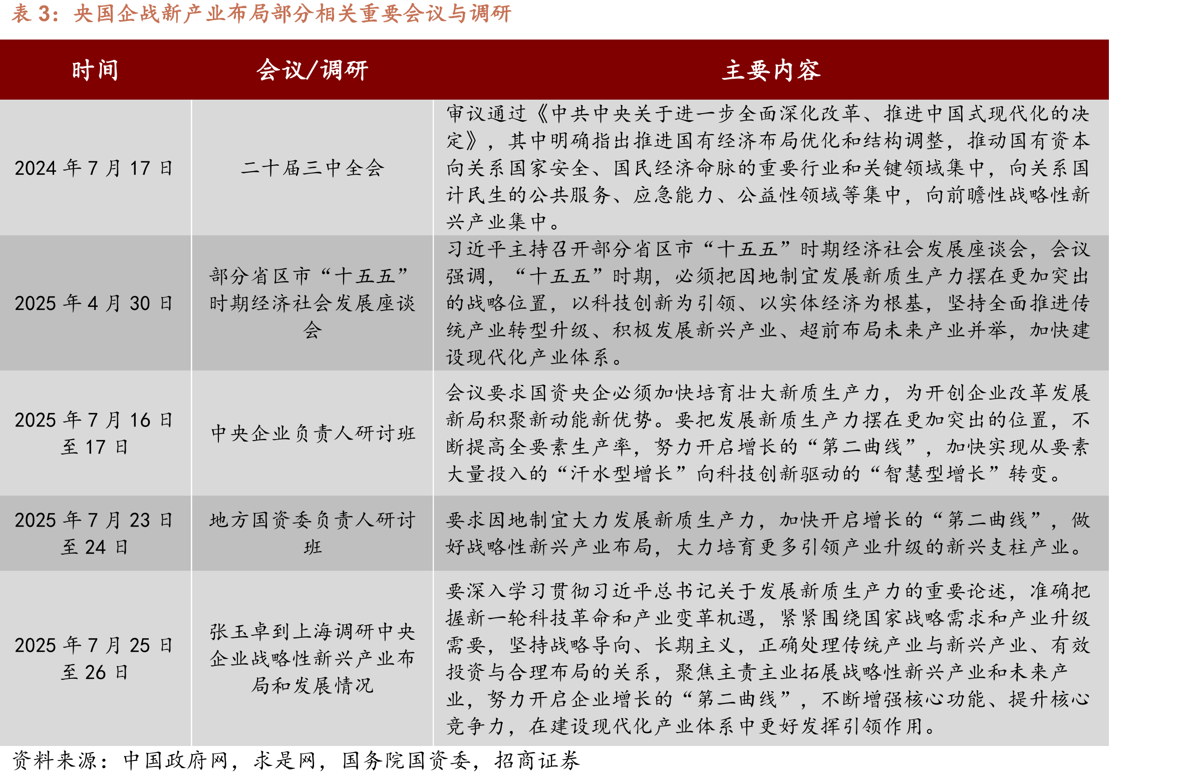 我国战略性新兴产业规划变化情况_第5页