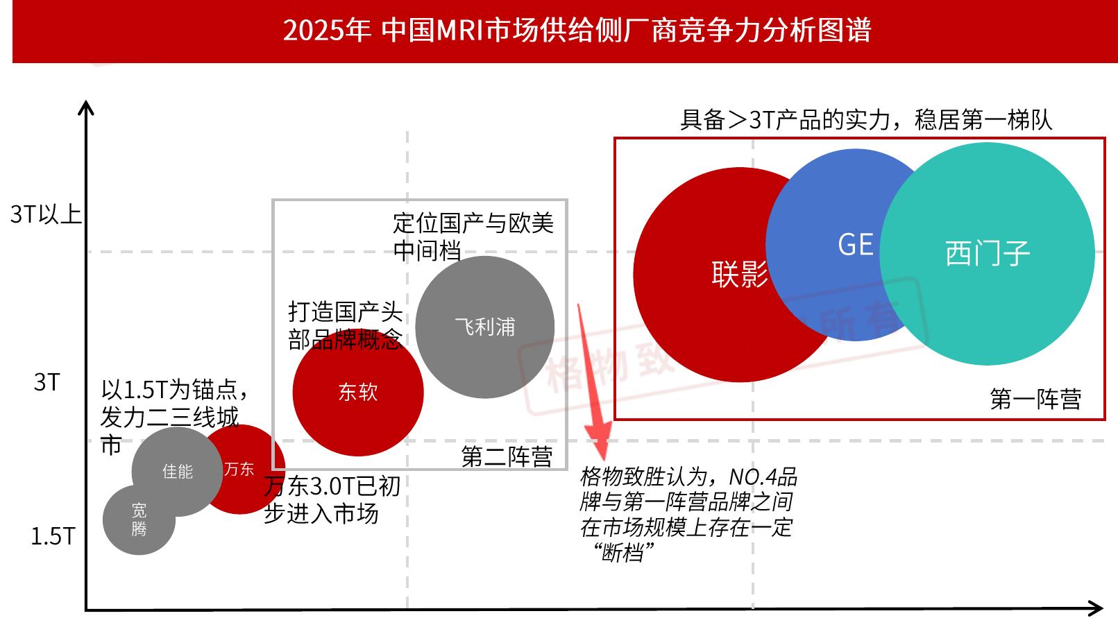 2025年中国MRI市场供给侧厂商竞争力分析图谱