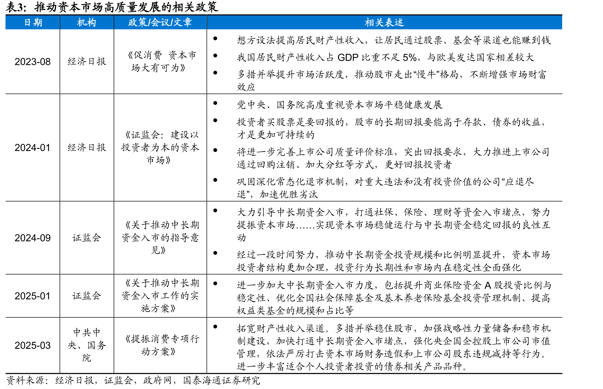 我国基本养老保险覆盖（亿人）_第4页